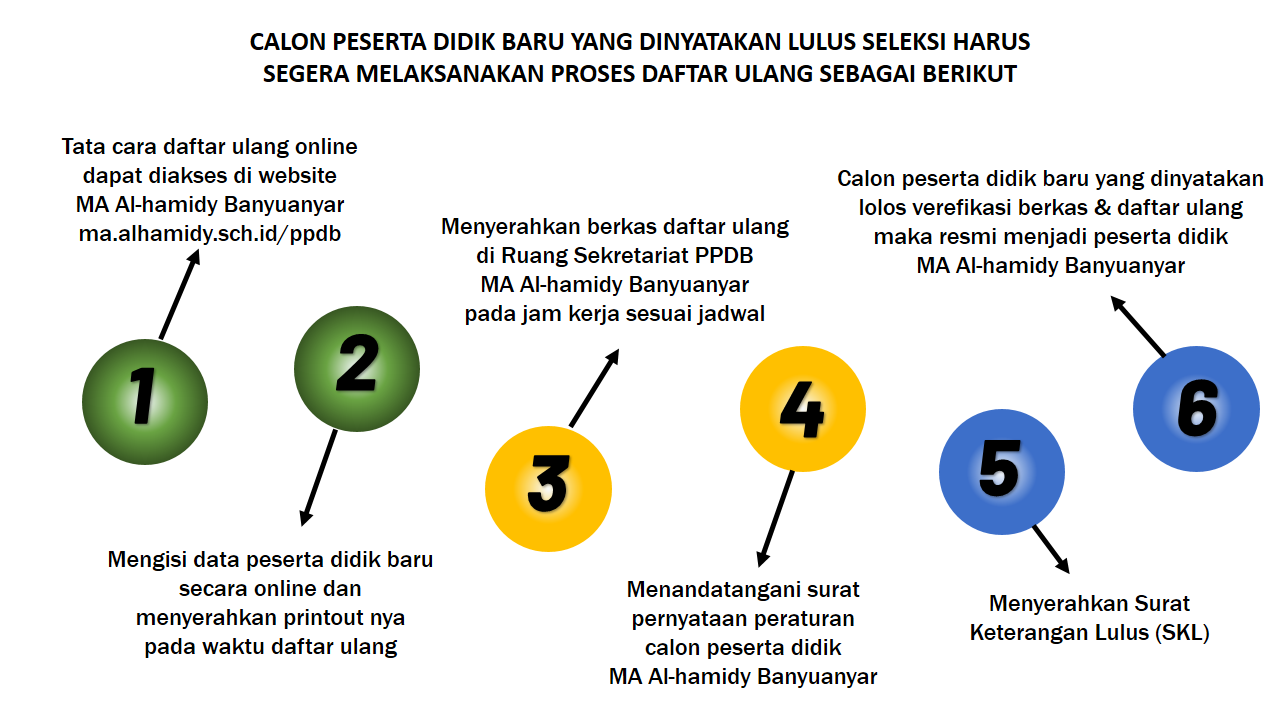 alur